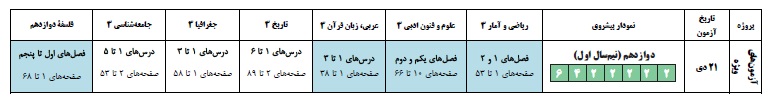 آنچه در مورد آزمون 21 دی دوازدهم انسانی باید بدانیم - تصویر 3
