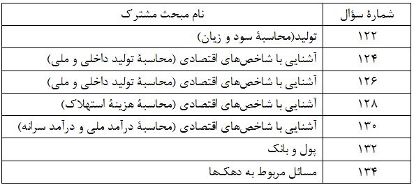 سارا شریفی: تحلیل درس «اقتصاد» کنکور 98 انسانی - تصویر 2