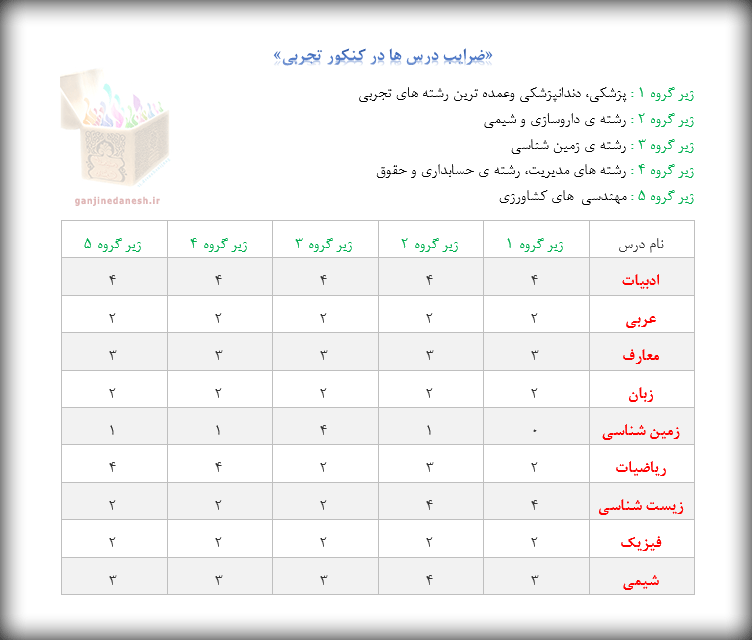 مشاوره کنکور تجربی - تصویر 3