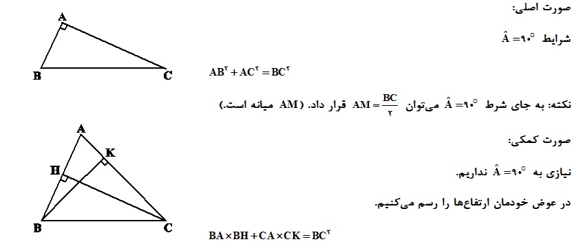 چگونه هندسه بخوانیم؟ (1) - تصویر 1