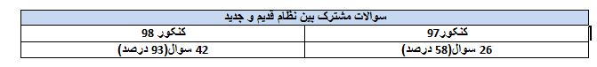 امیر حسین برادران : تحلیل درس فیزیک کنکور ریاضی 98 - تصویر 2