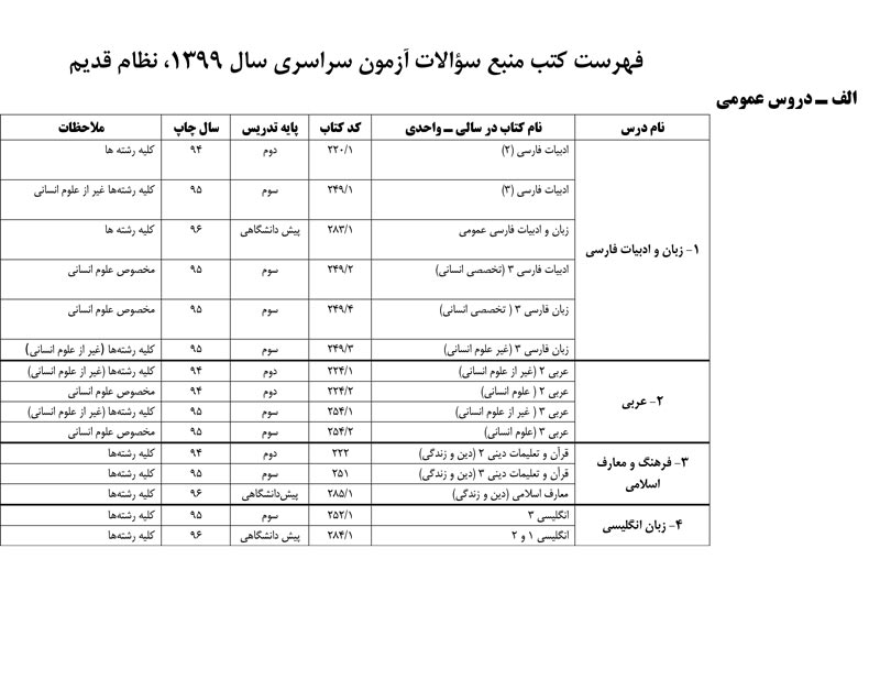 فهرست منابع کنکور سراسری 99 (نظام جدید و نظام قدیم) - تصویر 1