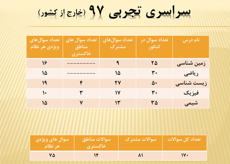 سخنان کاظم قلم چی در جلسه نفرات برتر 17 اسفند 97+ فایل صوتی - تصویر 23