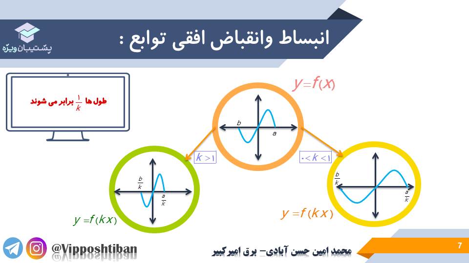 نکات و تست هایی از مبحث اعمال جبری بر روی توابع ( 3 آبان 98 ) - تصویر 6