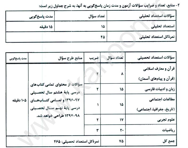 دستورالعمل آزمون ورودی تیزهوشان و نمونه دولتی 98 - نهمی ها