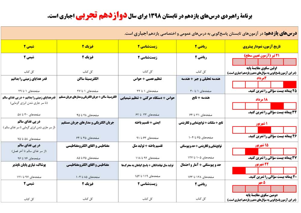 برنامه راهبردی آزمون ها - تابستان 98 برنامه راهبردی آزمون ها - تابستان 98