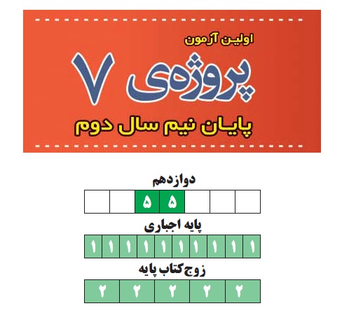 ویژگی‌های آزمون 30 فروردین گروه دوازدهم انسانی - تصویر 1