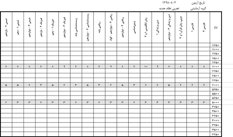 کارنامه‌ی نردبانی را دانلود کنید