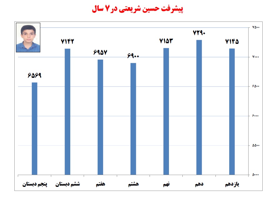گفتوگو با حسین شریعتی از بهبهان - تصویر 3