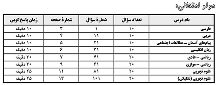 آن چه باید درباره آزمون 3 آبان 98 پایه نهم بدانید - تصویر 3