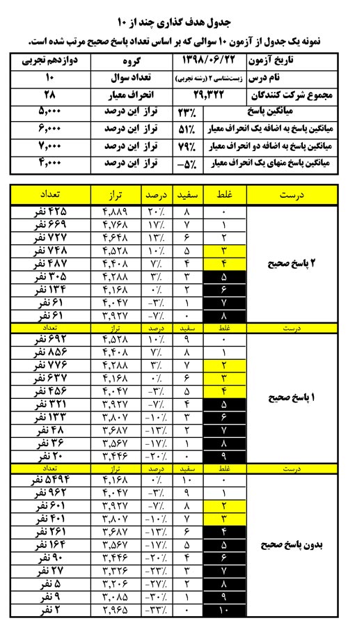 سخنان کاظم قلم چی در جلسه نفرات برتر 5 مهر 98 + فایل صوتی - تصویر 2