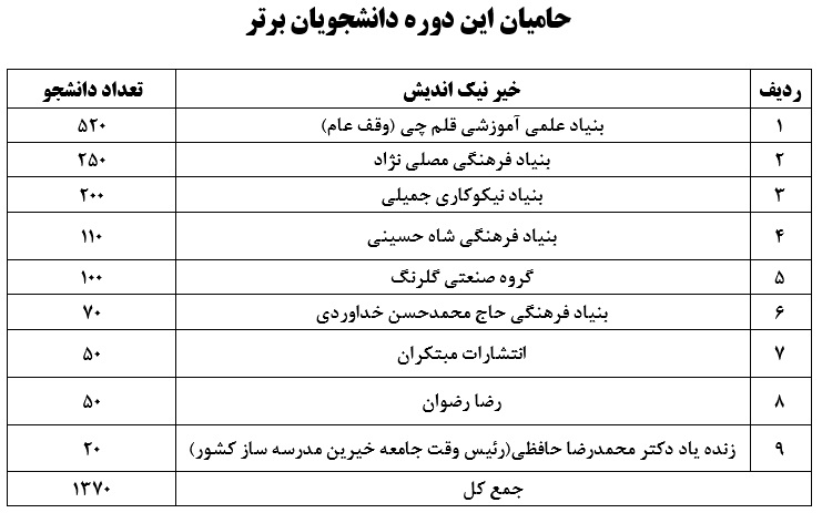 پنجمین گردهمایی بورسیههای بنیاد حامیان دانشگاه تهران - تصویر 1