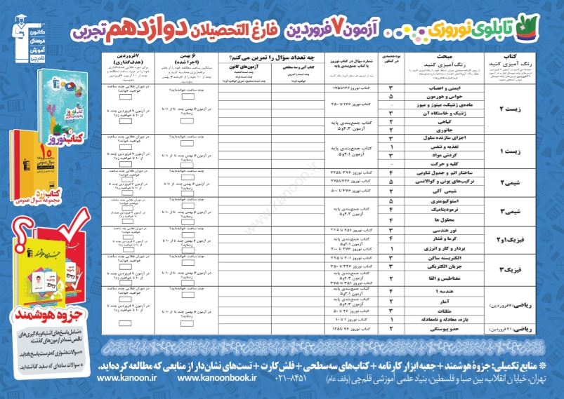 سکوهای مقایسه ای چگونه در دوران طلایی باعث پیشرفت من شد