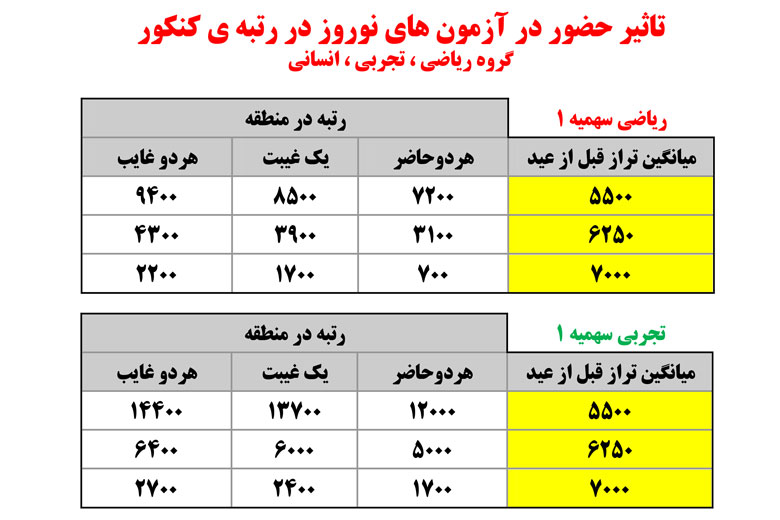 سخنان کاظم قلم چی در جلسه نفرات برتر 17 اسفند 97+ فایل صوتی - تصویر 8