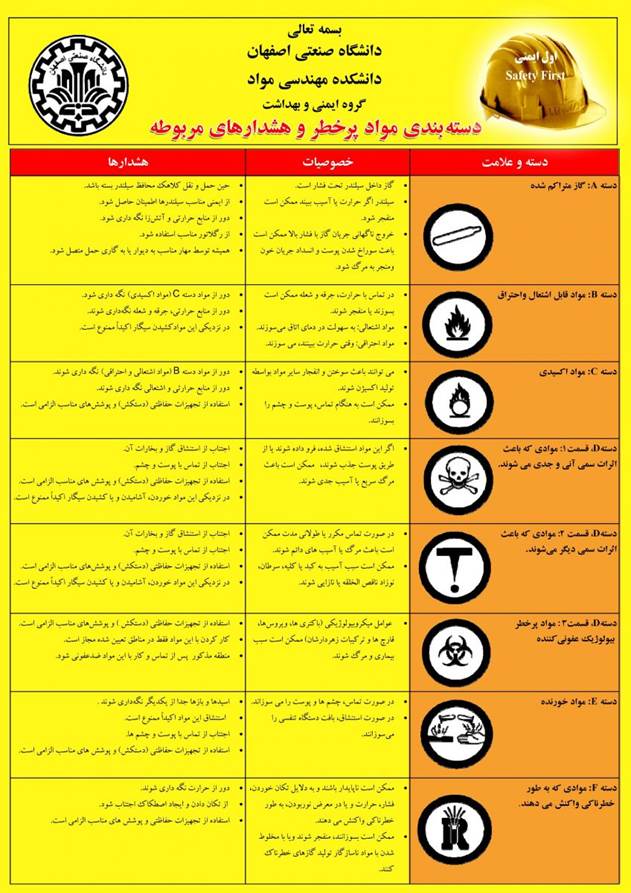 چهل پله تا آزمون عملی هنر- پله نوزدهم - تصویر 14