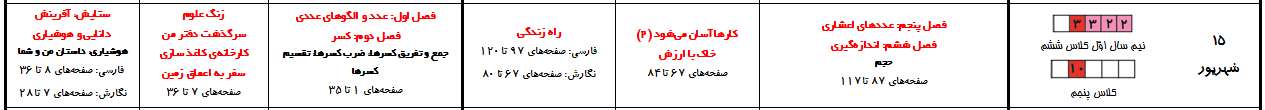 ویژگی آزمون 15 شهریور - ششم دبستان - تصویر 2