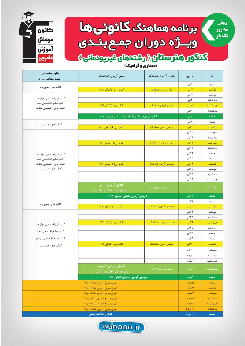 دوران جمع بندی ویژه کنکور هنرستان 98 - تصویر 3