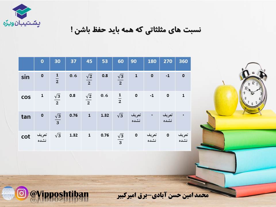 جزوه مبحث مثلثات ریاضی یازدهم ( هماهنگ با آزمون 1 آذر 98 ) - تصویر 2