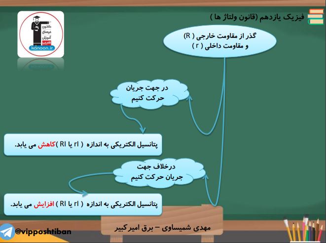جزوه فیزیک یازدهم ( جریان الکتریکی )