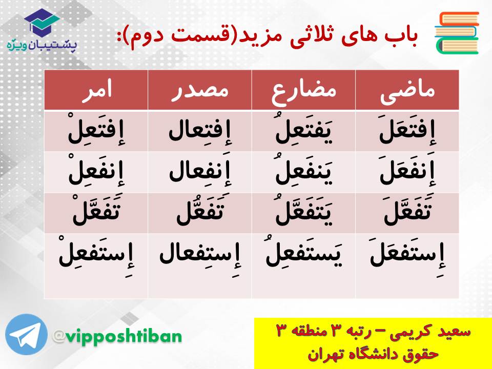 جزوه کامل ثلاثی مجرد و مزید،لازم و متعدی(انسانی دهم)(3 آبان98) - تصویر 6