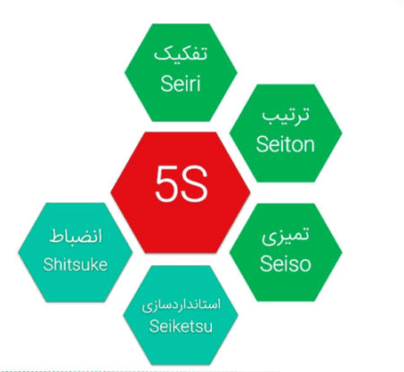 نظام آراستگی محیط کار (5S) چیست و چه فوایدی دارد؟ - تصویر 2