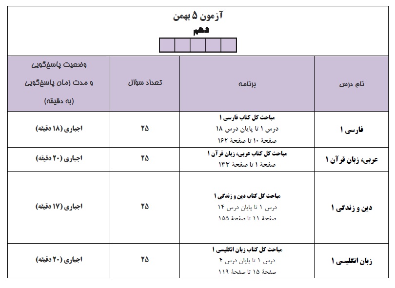 نکاتی مهم در مورد آزمون 5 بهمن گروه دوازدهم انسانی! - تصویر 2