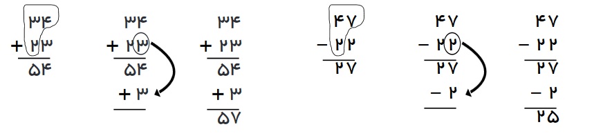 ریاضی دوم دبستان- جمع فرآیندی