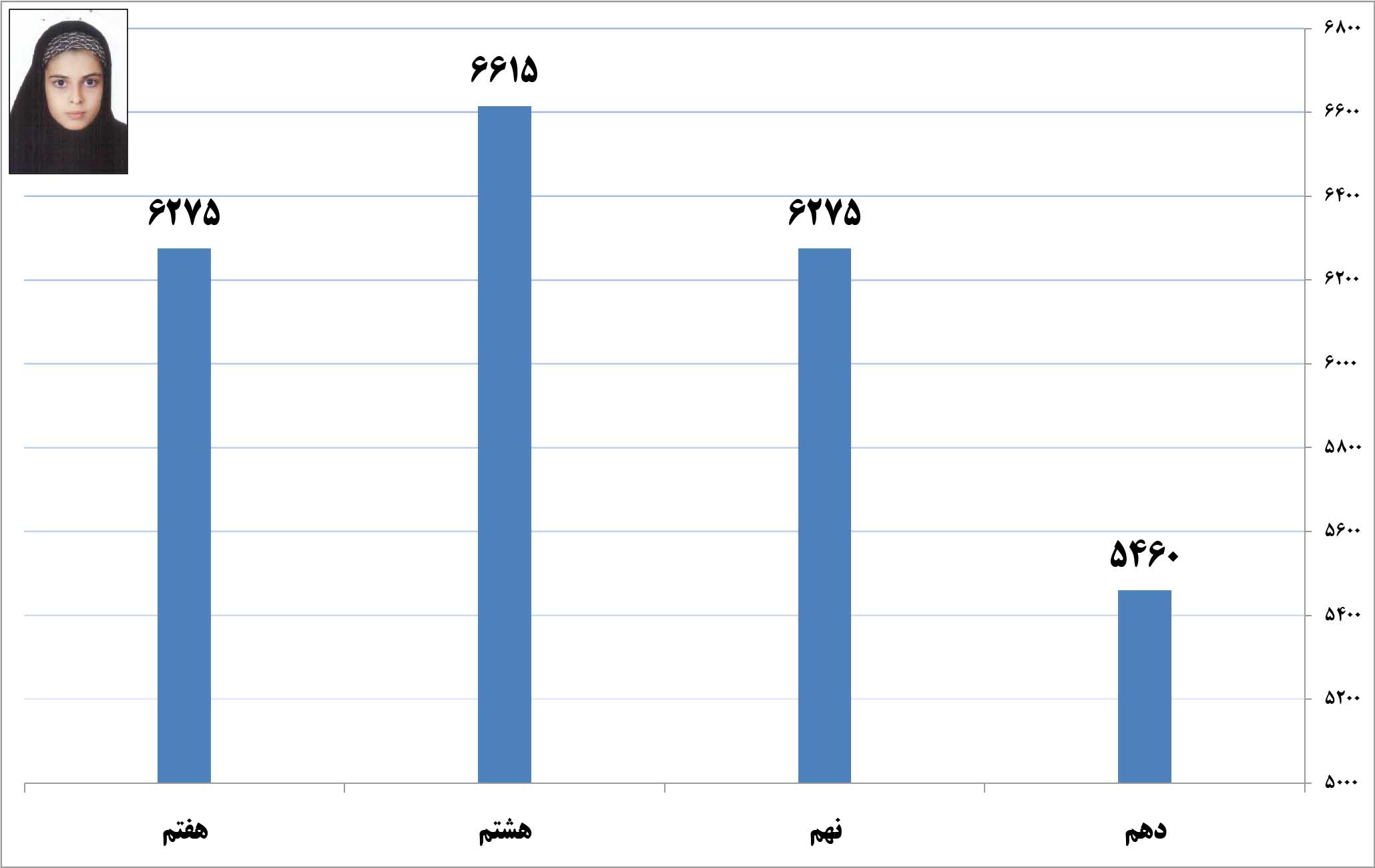 گفتوگو با ستاره موسوی از نوشهر (تیزهوشانی) گفتوگو با ستاره موسوی از نوشهر (تیزهوشانی)
