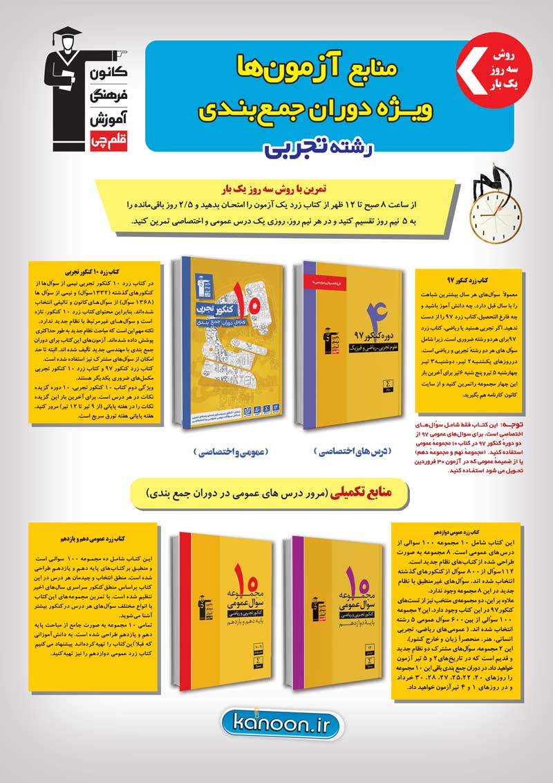 برنامه جمع بندی کنکور 98 به روش سه روز یک بار در صفحه شخصی - تصویر 4