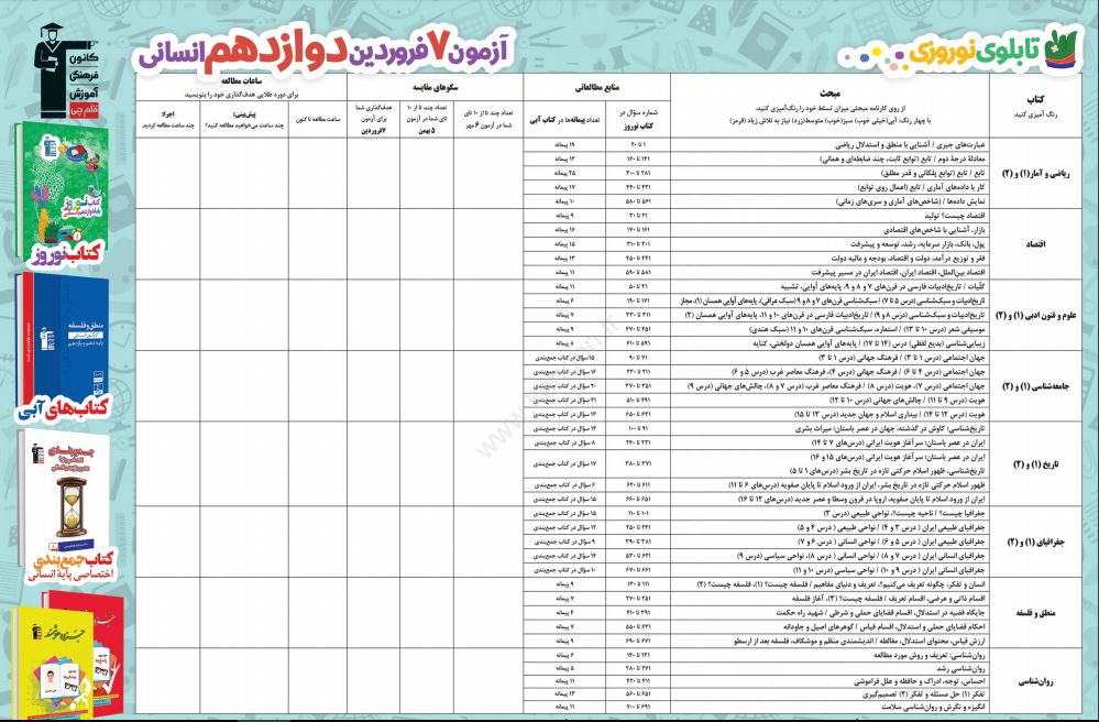 رتبه 45 کنکور : تابلو نوروز، جام جهان نمای من