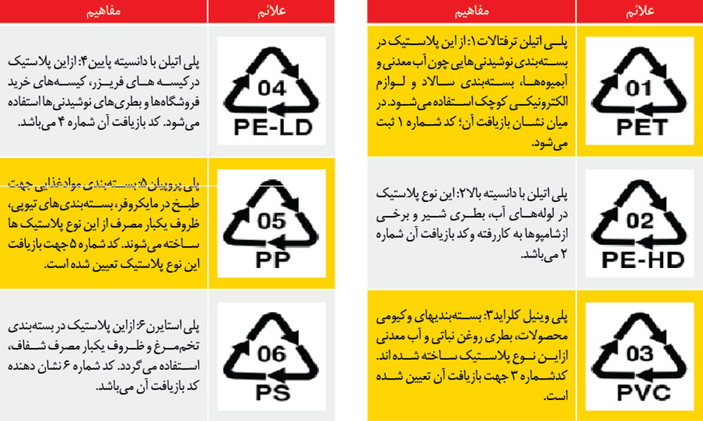 چهل پله تا آزمون عملی هنر- پله نوزدهم - تصویر 13