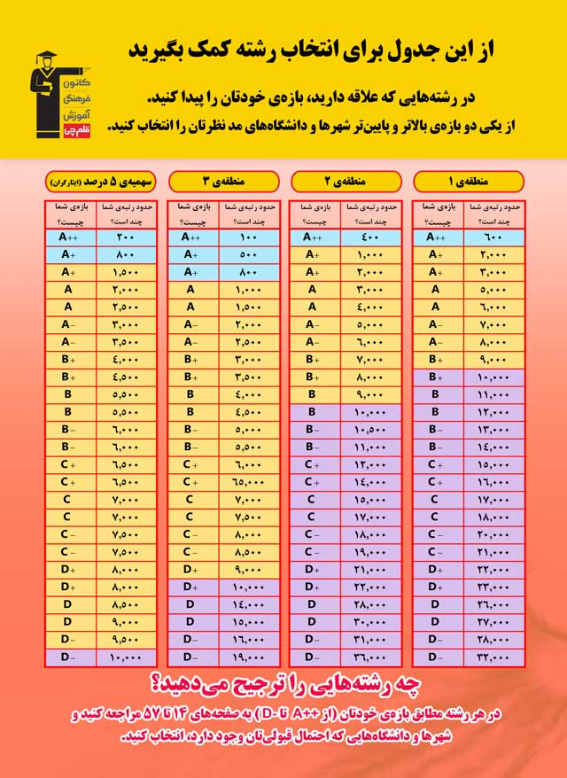 جدول اصلی - گروه ریاضی جدول اصلی - گروه ریاضی