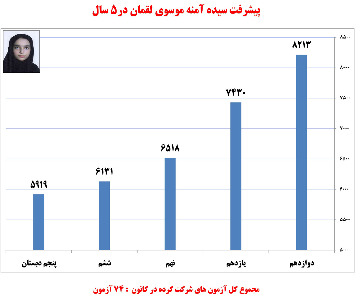 سیدهآمنه موسویلقمان، 4 انسانی کشوری کنکور 98 سیدهآمنه موسویلقمان، 4 انسانی کشوری کنکور 98