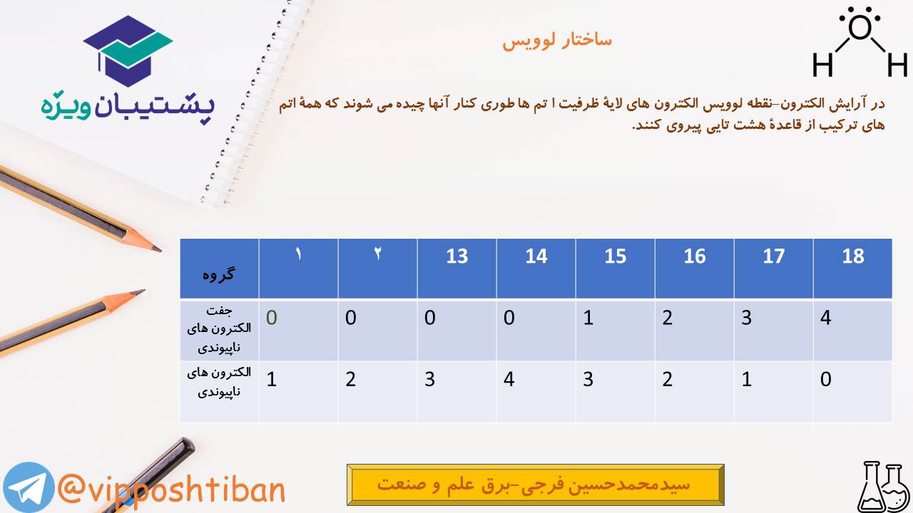 خلاصه نکات و تست هایی از فصل دو شیمی دهم (هماهنگ با 1 آذر 98) - تصویر 13