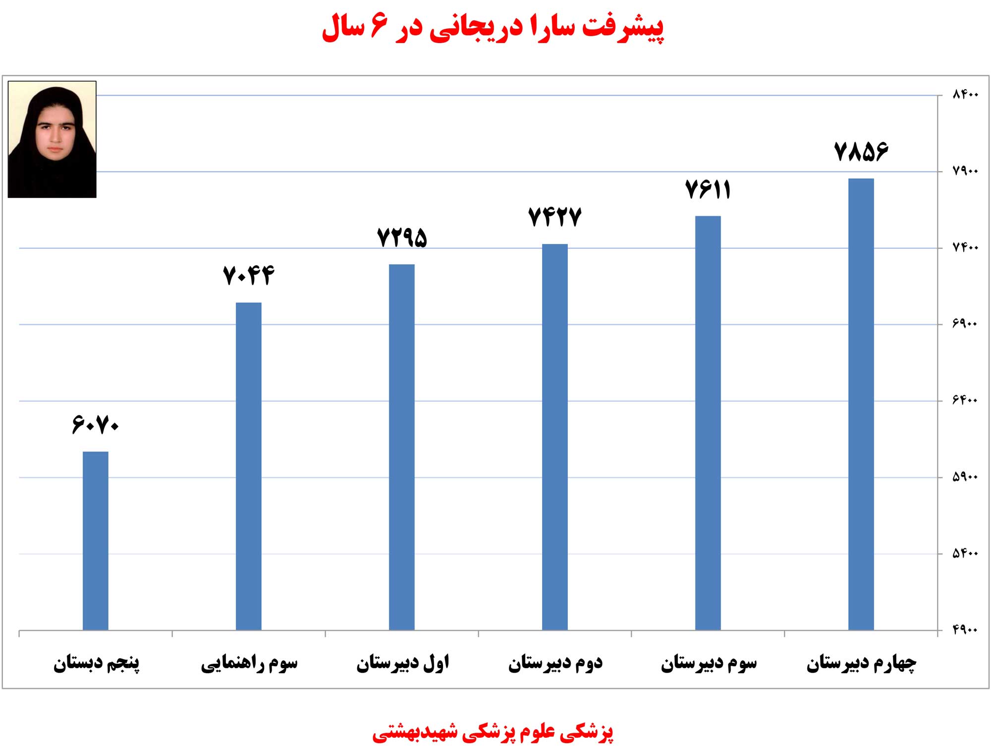گفتوگو با سارا دریجانی، رتبهی 24 تجربی از بم گفتوگو با سارا دریجانی، رتبهی 24 تجربی از بم