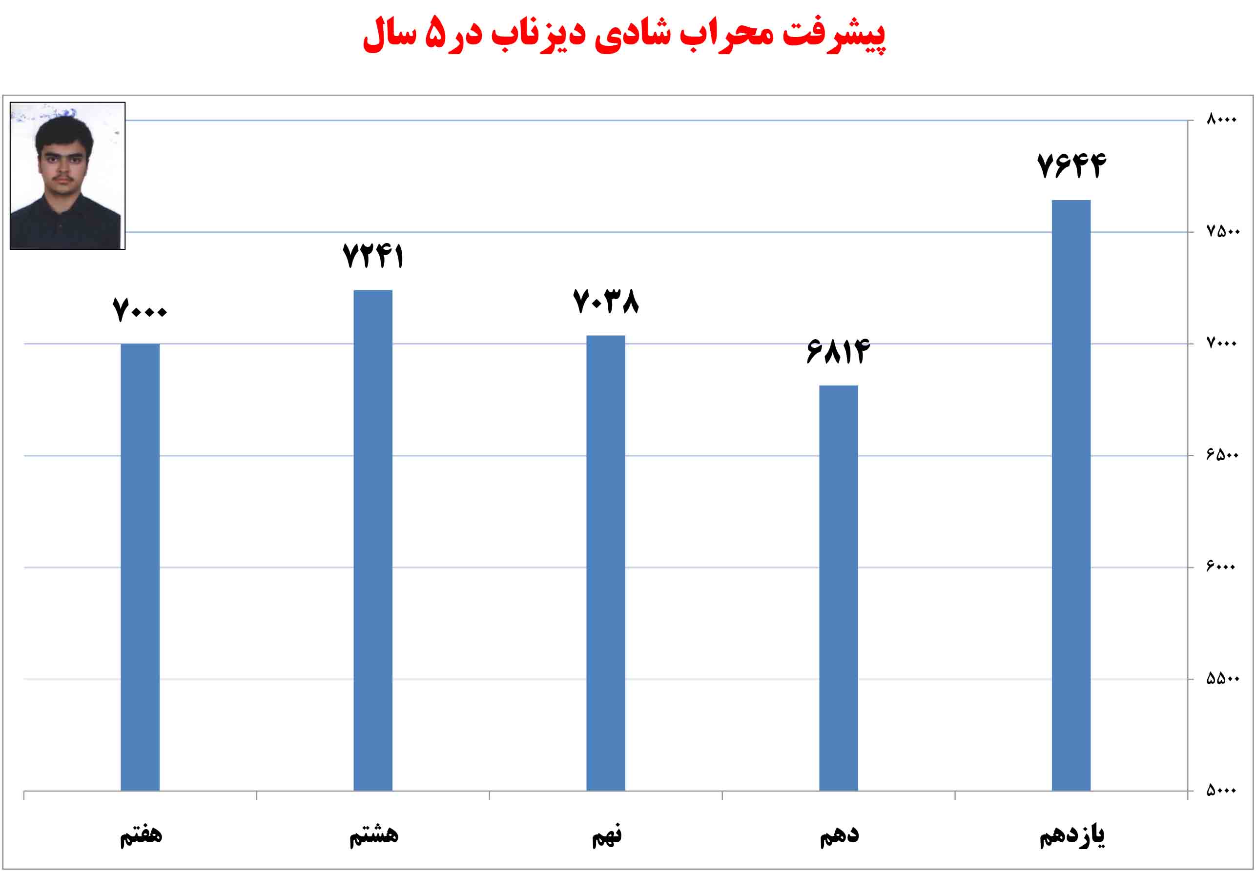 محراب شادیدیزناب، یازدهم تجربی از تبریز محراب شادیدیزناب، یازدهم تجربی از تبریز