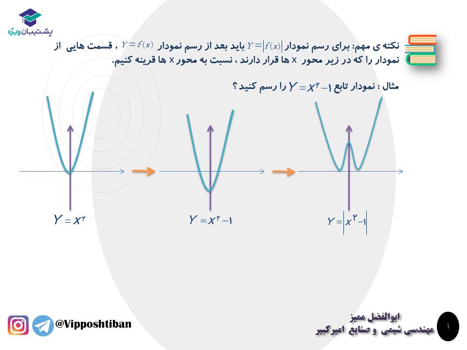 نکات و تست هایی از تبدیل نمودار توابع ، ریاضی3 ( 3 آبان 98 ) - تصویر 12