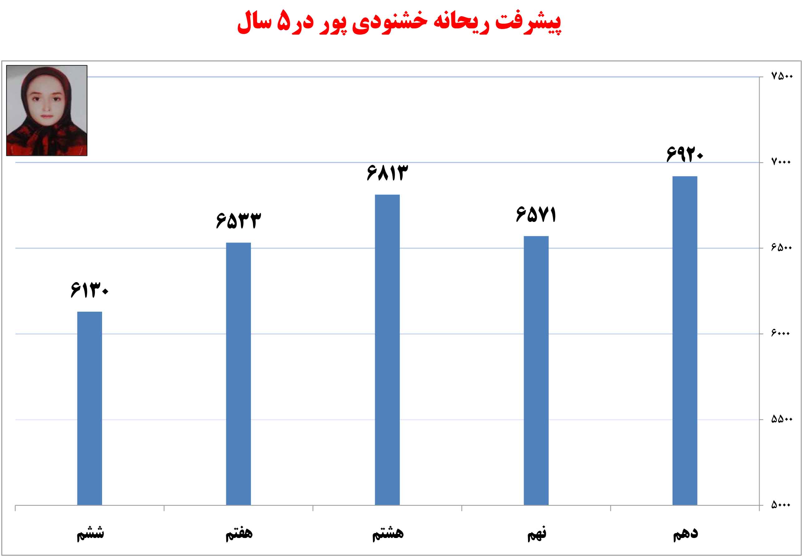 ریحانه خوشنودیپور از دهدشت (تیزهوشانیها) ریحانه خوشنودیپور از دهدشت (تیزهوشانیها)