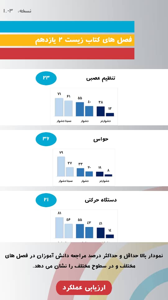 با 10 برنامه و ابزار کاربردی اپلیکیشن کانونی‌ها آشنا شوید! - تصویر 20