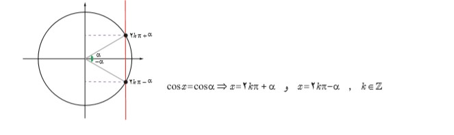 cos cos