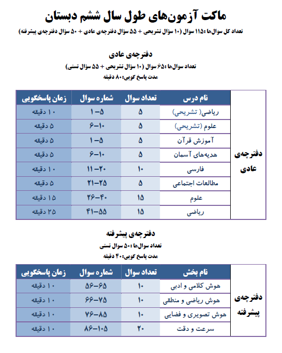 ویژگیهای آزمون 15 آذر - ششم دبستان - تصویر 1