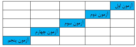 با منطق برنامه راهبردی تابستان کنکوریها بیشتر آشنا شویم - تصویر 1