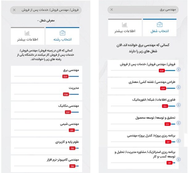 داغ‌ترین رشته‌های بازار کار کدامند؟ - تصویر 1