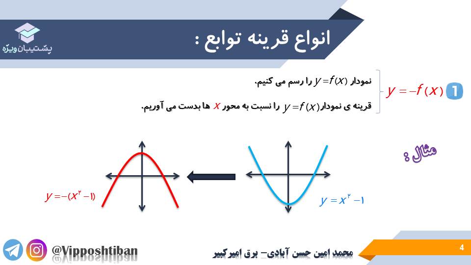 نکات و تست هایی از مبحث اعمال جبری بر روی توابع ( 3 آبان 98 ) - تصویر 3