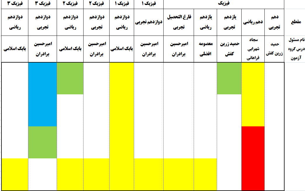 سطح دشواری درس  فیزیک در آزمون  1 آذر