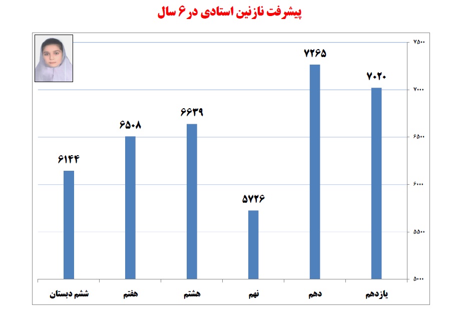 گفتوگو با نازنین استادی، یازدهم انسانی از تنکابن - تصویر 3