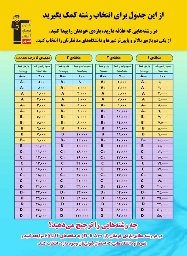 جدول اصلی - گروه تجربی جدول اصلی - گروه تجربی