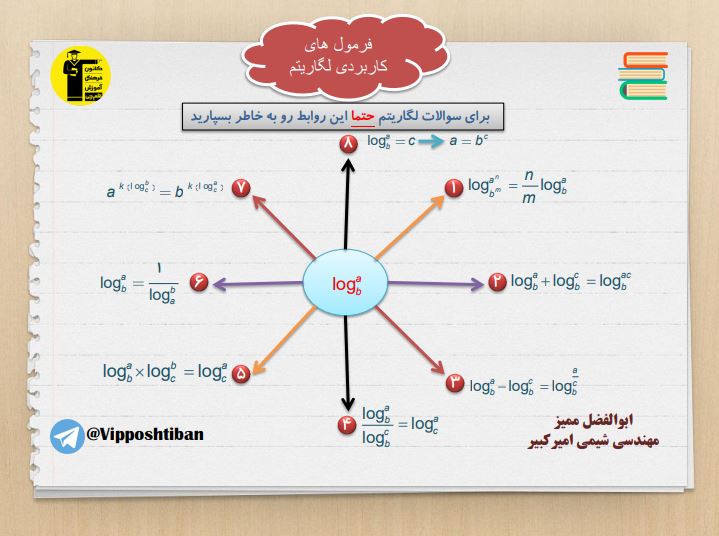 جزوه فرمولهای ضروری و کاربردی لگاریتم