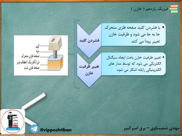 خلاصه نکات فیزیک یازدهم ( میدان الکتریکی و خازن )