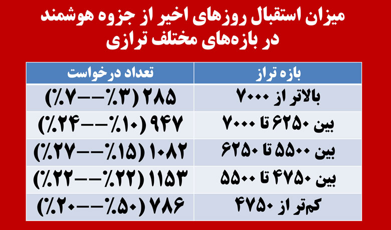 سخنان کاظم قلم‌چی در جلسه نفرات برتر 5 بهمن 97 + فایل صوتی - تصویر 10